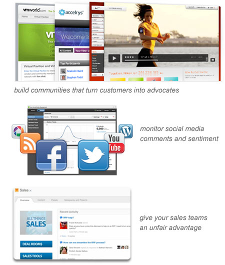 Jive's Social Marketing and Sales Solution