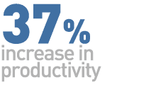 +37% in project collaboration and productivity