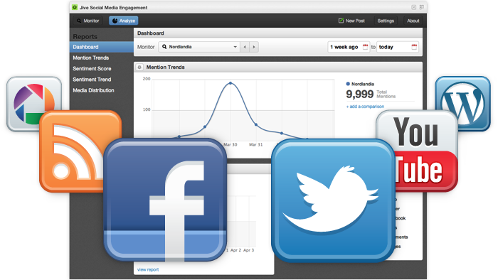 The social web. On a golden platter.